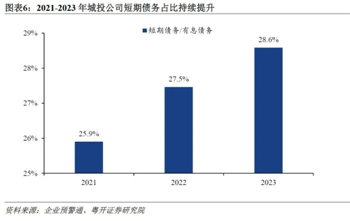 城投正在起变化：从3300家城投财报看转型进程及隐性债务测算