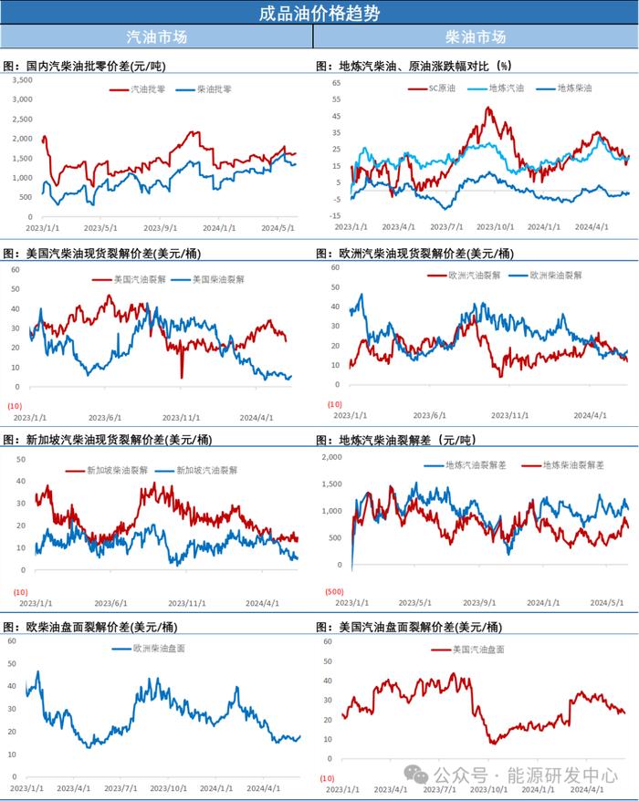 EIA库存数据意外大幅累库，油价从日内高烧中降温，短线进入回调行情