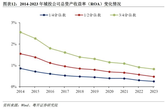 城投正在起变化：从3300家城投财报看转型进程及隐性债务测算