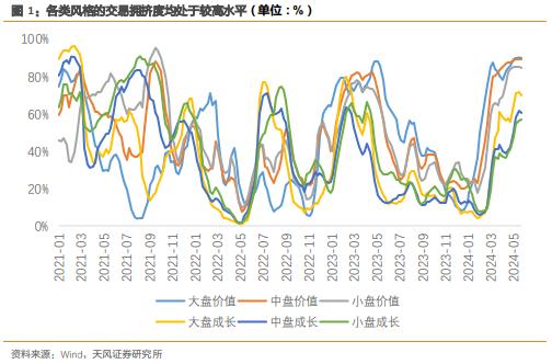 天风·宏观 | 6月市场的宏观逻辑