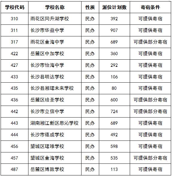 事关长沙小升初！微机派位实操指南来了→