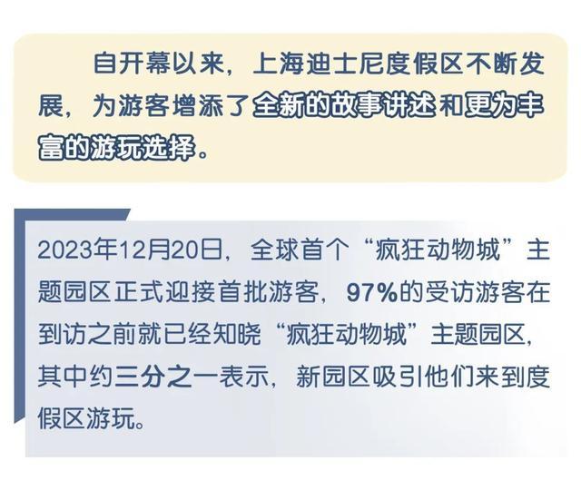 《2024上海迪士尼度假区快乐旅游趋势报告》今日发布！