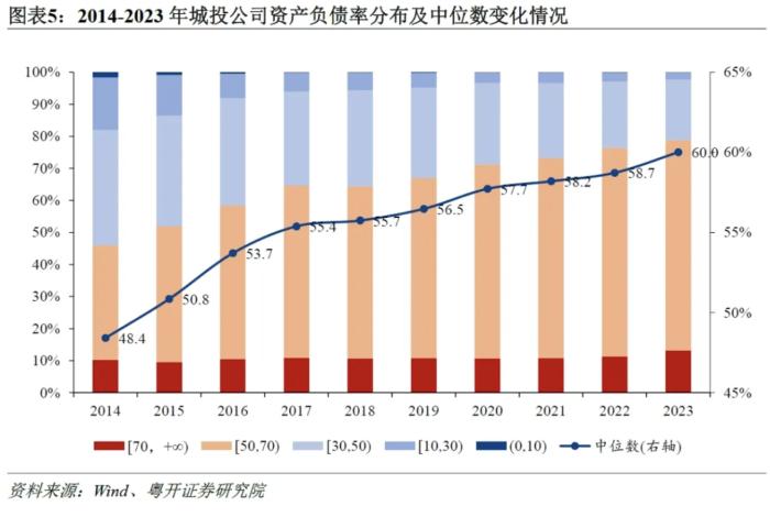 城投正在起变化：从3300家城投财报看转型进程及隐性债务测算