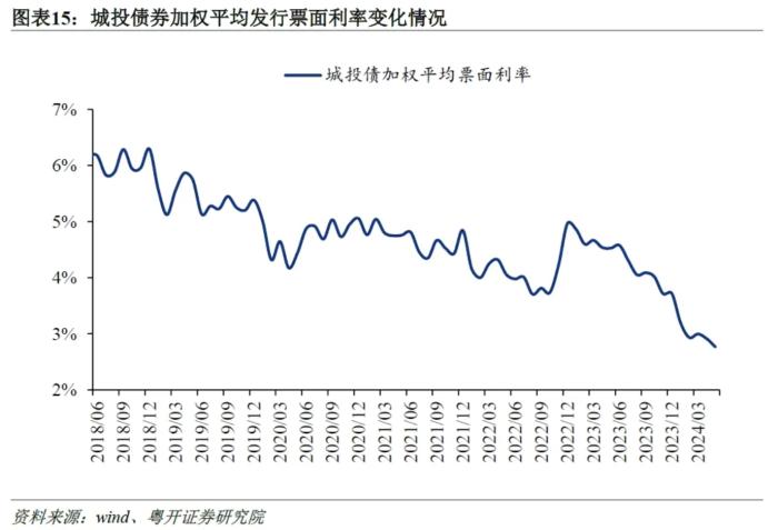 城投正在起变化：从3300家城投财报看转型进程及隐性债务测算