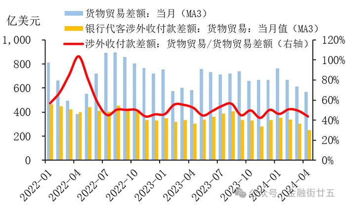 近期人民币外汇市场的三点关注