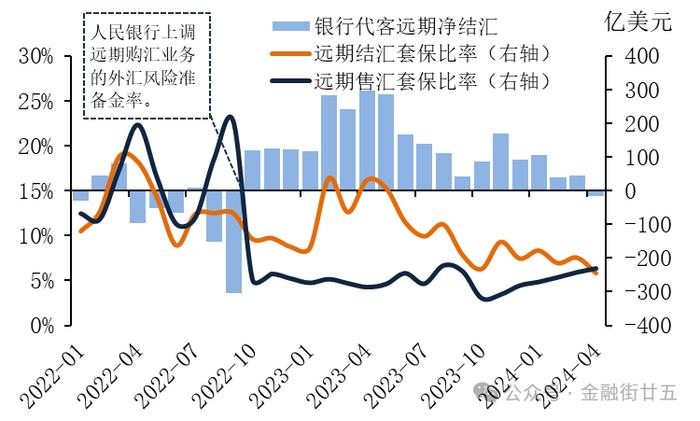 近期人民币外汇市场的三点关注