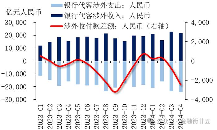 近期人民币外汇市场的三点关注