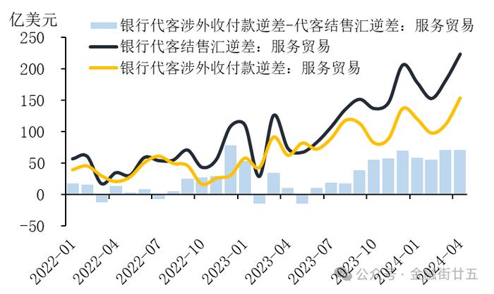 近期人民币外汇市场的三点关注