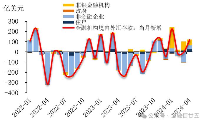 近期人民币外汇市场的三点关注