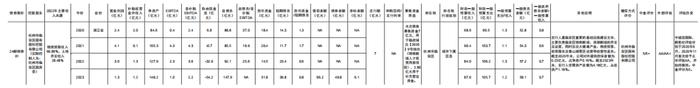 【中金固收·信用】中国公司债及企业债信用分析周报