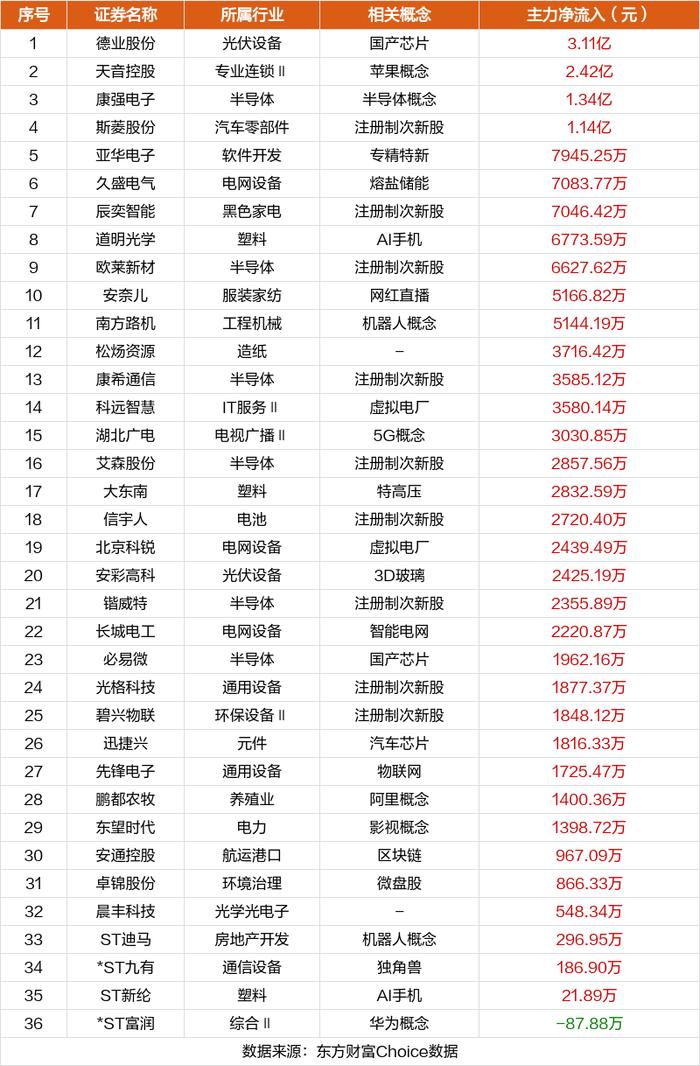 6月13日涨停复盘：华闻集团7天6板 康强电子涨停