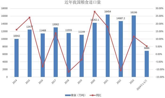 麦价阶段性底部或形成 反弹空间有多大