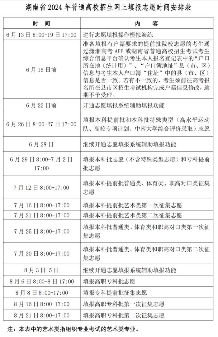 @高考考生 志愿填报操作指南请收藏！今起开始模拟演练