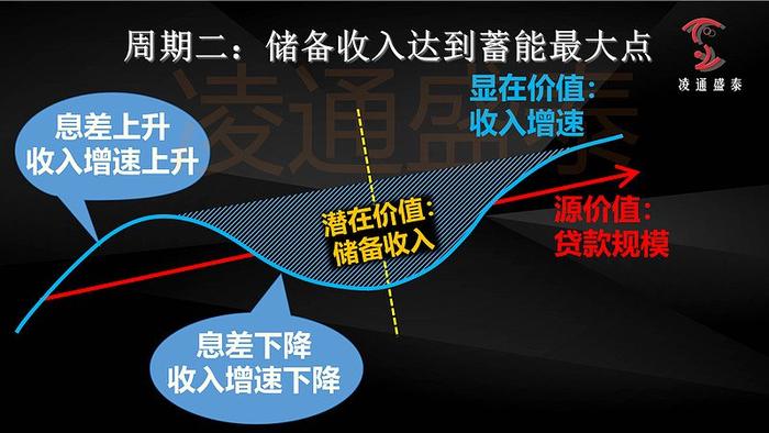 低估牛正在崛起加仓时不待我董宝珍深圳见面会1