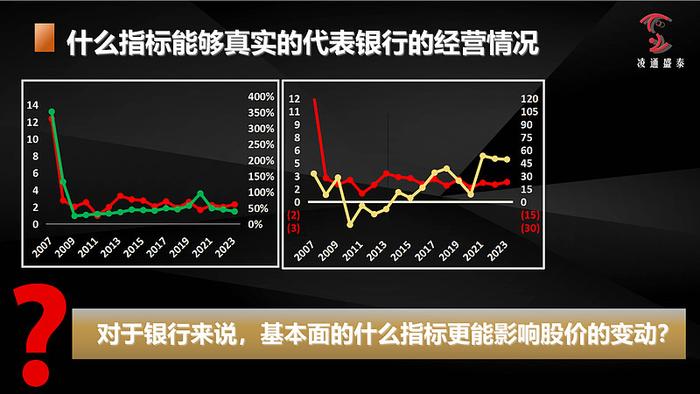 低估牛正在崛起加仓时不待我董宝珍深圳见面会1