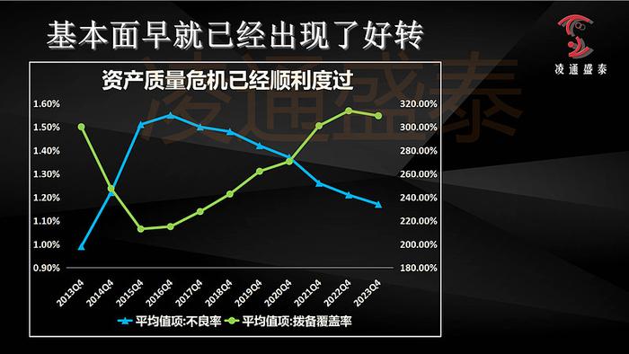 低估牛正在崛起加仓时不待我董宝珍深圳见面会1