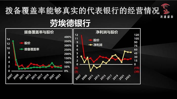 低估牛正在崛起加仓时不待我董宝珍深圳见面会1