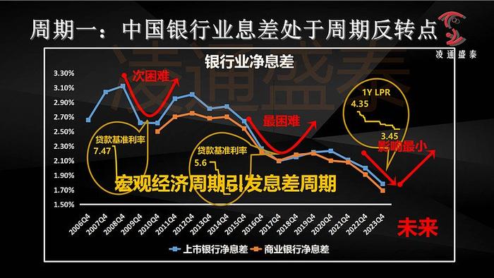 低估牛正在崛起加仓时不待我董宝珍深圳见面会1