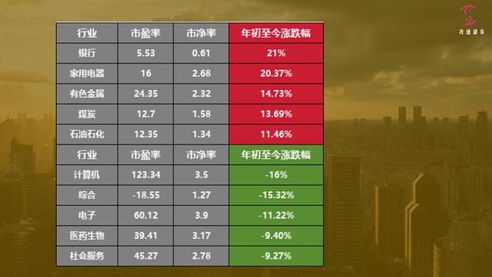 低估牛正在崛起加仓时不待我董宝珍深圳见面会1