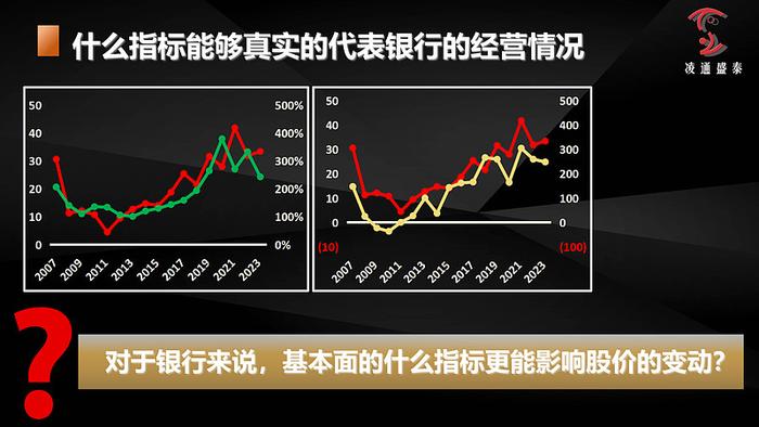 低估牛正在崛起加仓时不待我董宝珍深圳见面会1