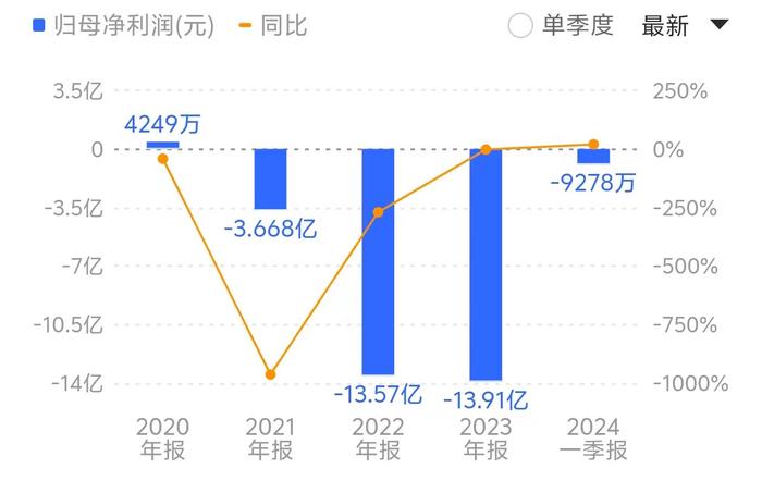 不到“一折”甩卖八家子公司给潍坊国资，美晨生态这一操作为哪般？