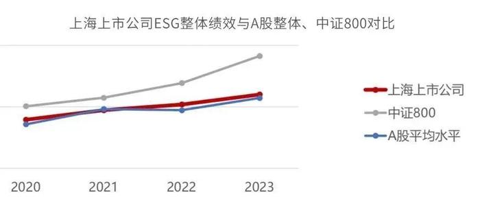 融绿观点｜上海市涉外企业ESG绩效分析