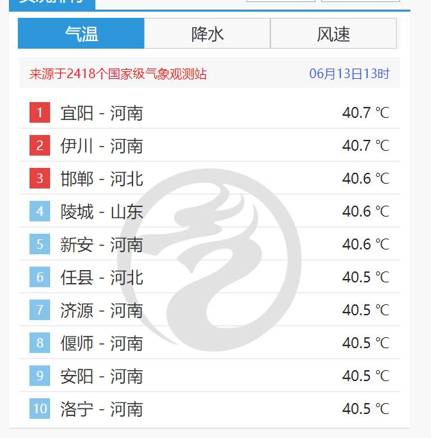 多部门采取措施应对旱情 农业专家建议：开展人工增雨作业以保障农作物正常生长