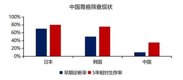 满分通过！康华生物多平台胃功能系列检测产品NCCL室间质评最新结果