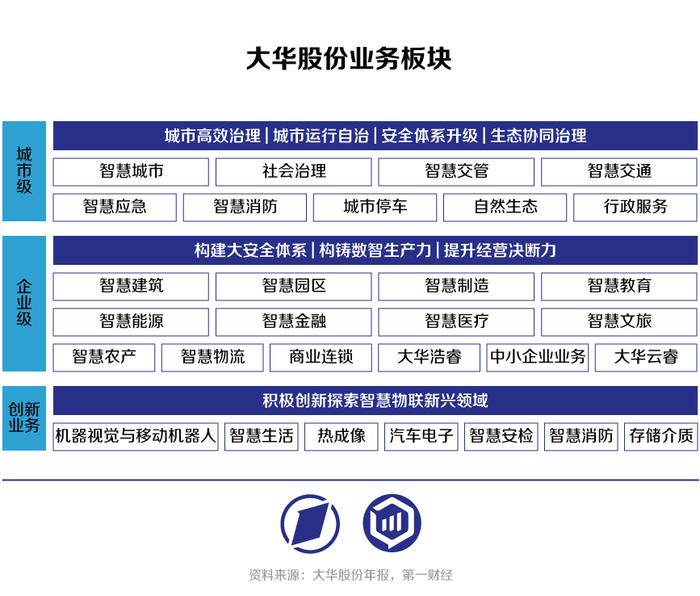 海康威视VS大华股份：从安防转战数字化转型，“马太效应”持续凸显？