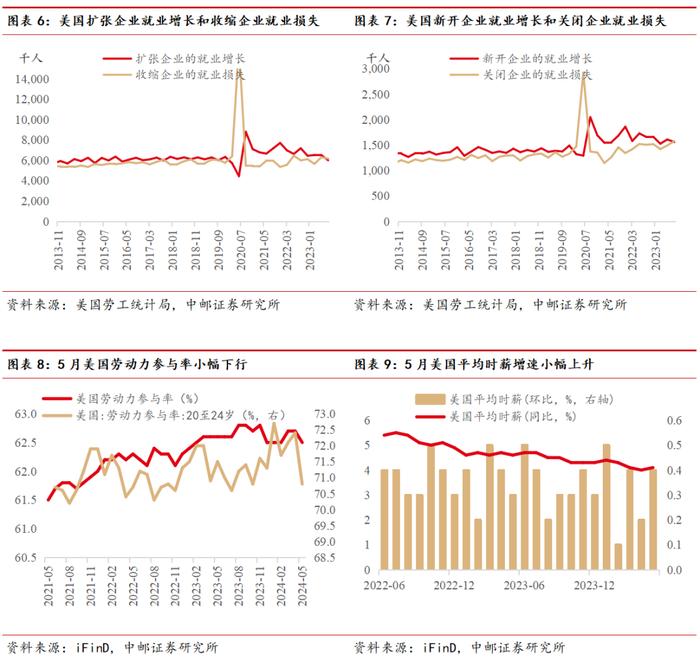 中邮·海外宏观|美国就业数据背离，反映了什么？