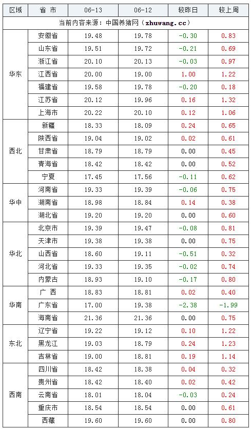 “一夜降温”！12地猪价止涨转跌！牧原、新希望、东瑞股份预测后市猪价！