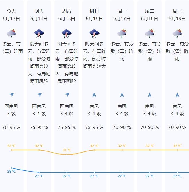 深新早点 | 9级大风！强降水！深圳或有暴雨！