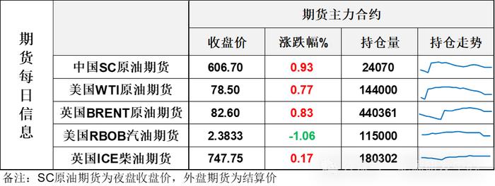 EIA库存数据意外大幅累库，油价从日内高烧中降温，短线进入回调行情