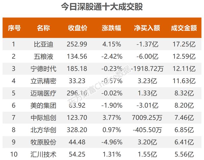 数据复盘：4.52亿净流入消费电子 龙虎榜抢筹康强电子