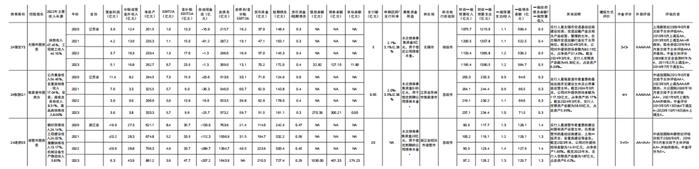 【中金固收·信用】中国公司债及企业债信用分析周报