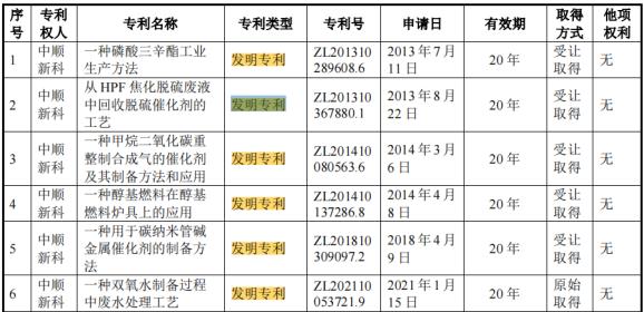 电鳗财经｜中顺新科IPO：实控人父子突击分红近4000万 还要募资1.4亿补流