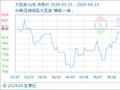 6月13日生意社大豆油基准价为7998.00元/吨