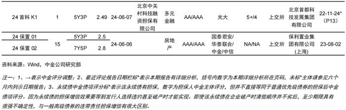 【中金固收·信用】中国公司债及企业债信用分析周报