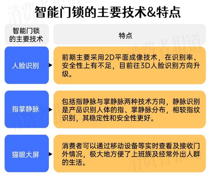 智能门锁均价跌至千元以下，专注中高端的鹿客真的靠谱吗？