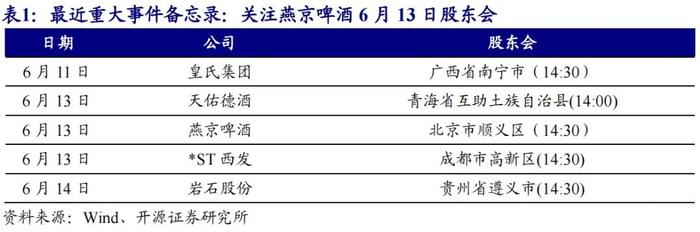 【开源食饮每日资讯0612】贵州茅台2023年现金分红387.86亿元