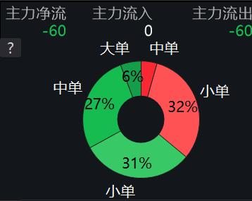 小毛单搞出大动静！停牌、复牌、大跌！