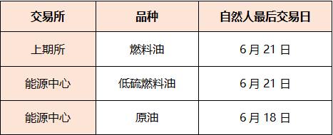 通知 | 临近交割月持仓的重要通知（2407合约）