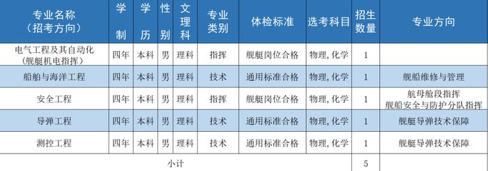 海军工程大学 | 2024年招收普通高中毕业生计划新鲜出炉