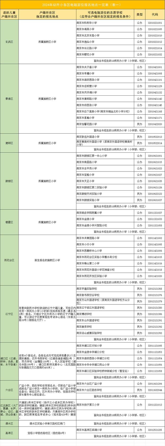 2024年幼升小电脑派位报名即将开始！详情请戳→