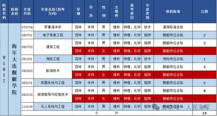 海军大连舰艇学院 | 2024年招收普通高中毕业生计划正式发布