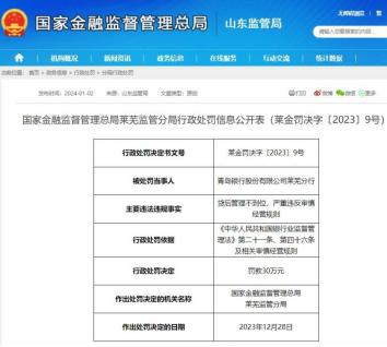 青岛银行一季度共收5张罚单被罚215万 副行长张迟红怎么看？