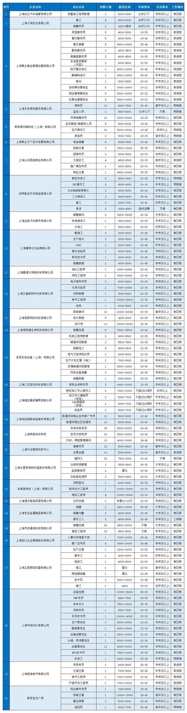 月薪最高3万！本周六下午奉浦街道专场招聘会海量优质职位等你来投递！