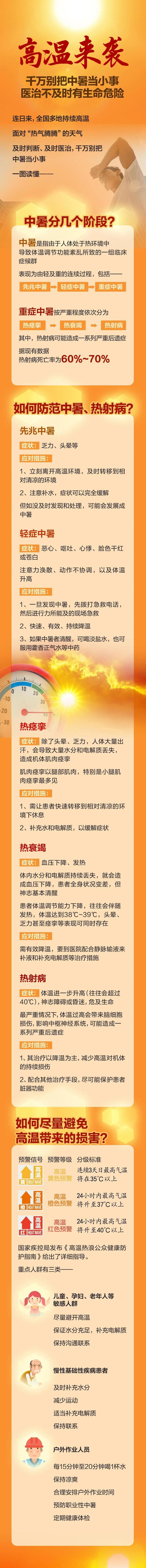 死亡率最高达80%！近期高发，千万警惕！