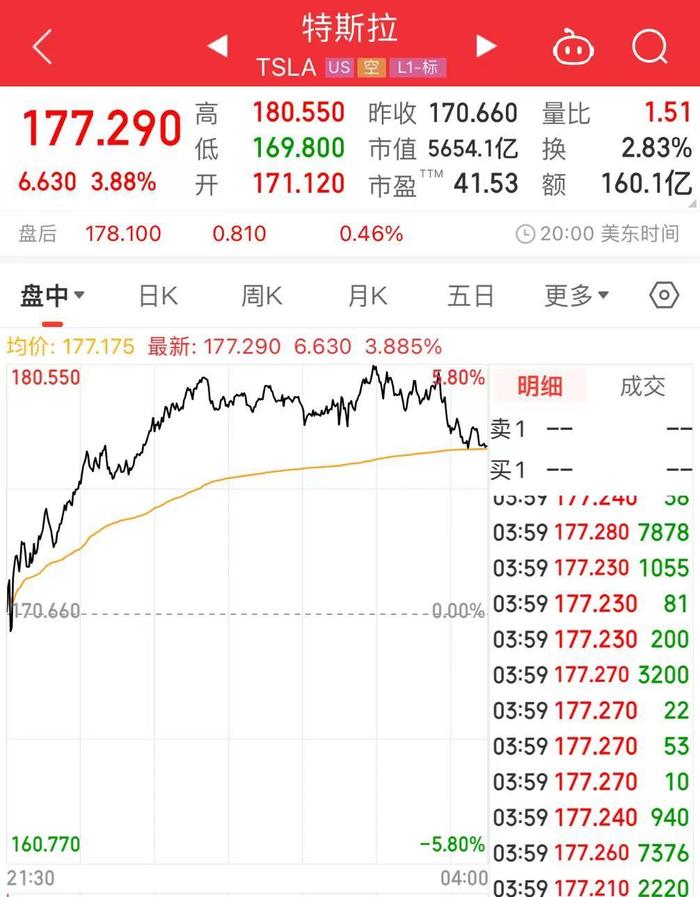 特斯拉“搬家”，马斯克4000亿薪酬，股东都通过了！