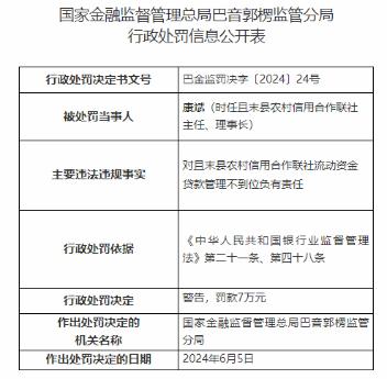 因流动资金贷款管理不力，且末县农信社收6张罚单共计被罚66万